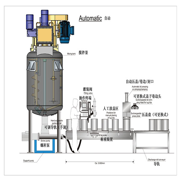自动化定制设备